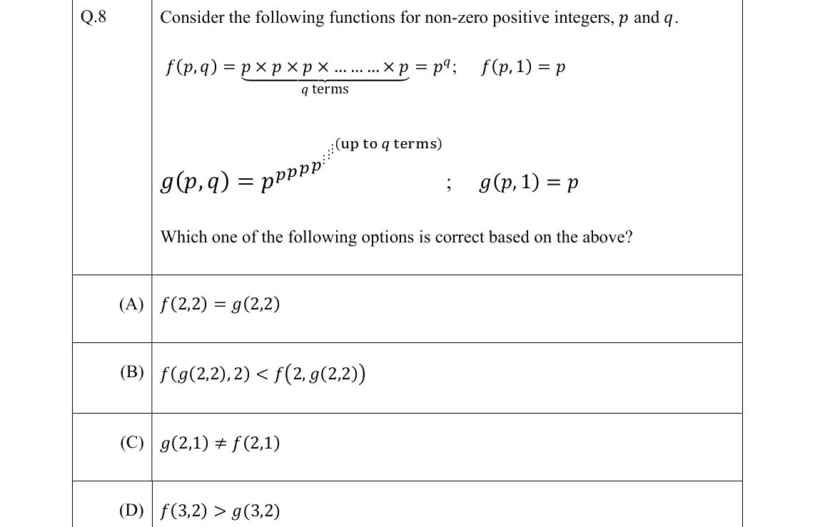 GATE 2022 AE question 8