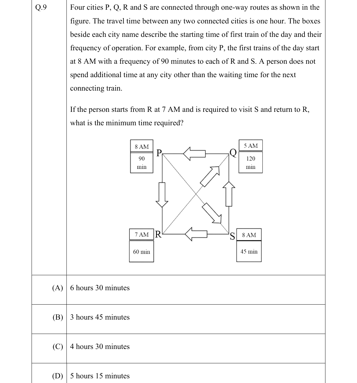 GATE 2022 AE question 9
