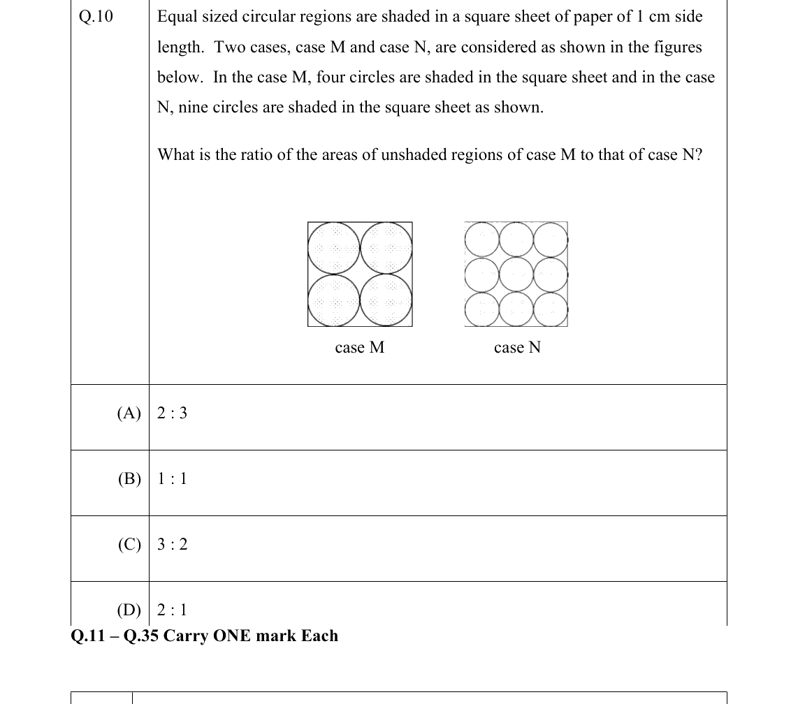 GATE 2022 AE question 10