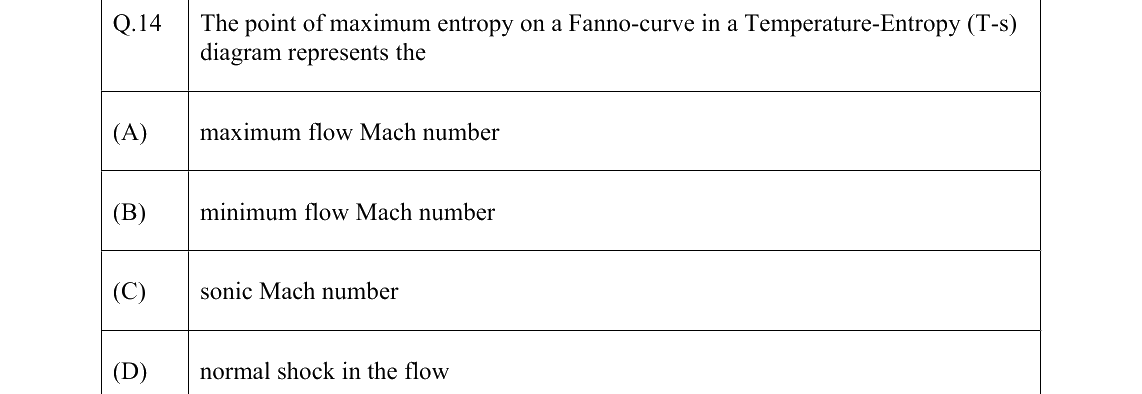 GATE AE Aerodynamics question, GATE 2022 Q.14