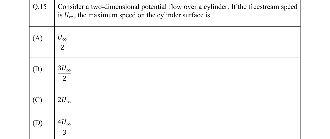 GATE AE Aerodynamics question, GATE 2022 Q.15
