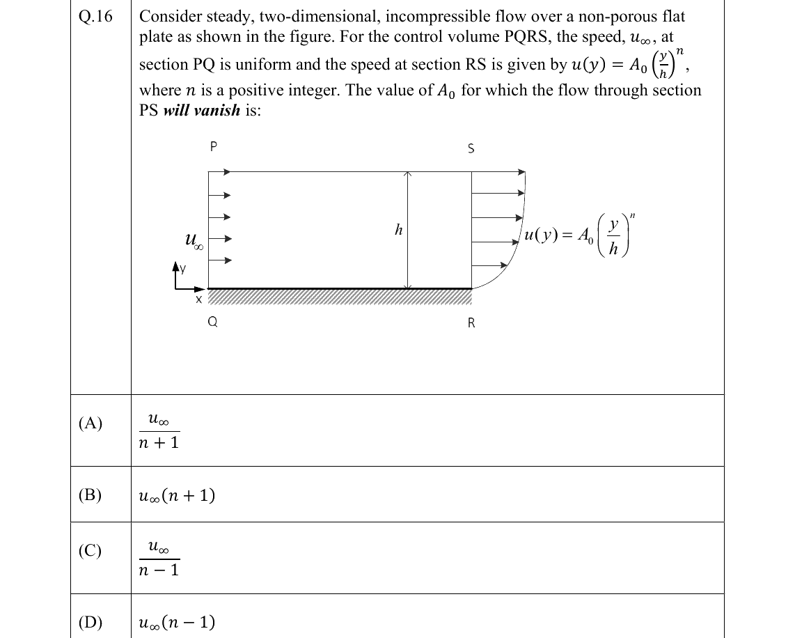 GATE AE Aerodynamics question, GATE 2022 Q.16