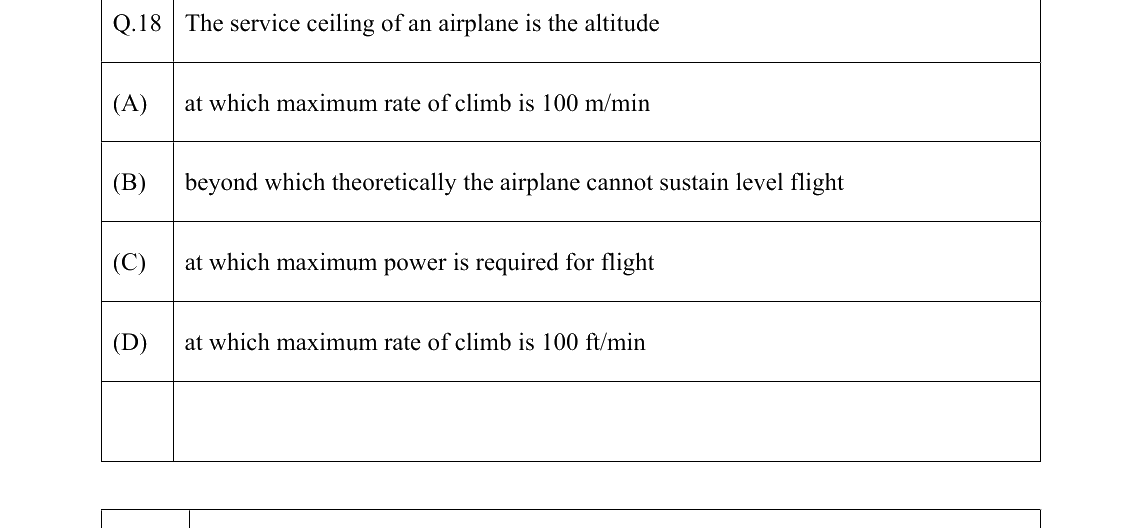 GATE AE Flight Mechanics question, GATE 2022 Q.18