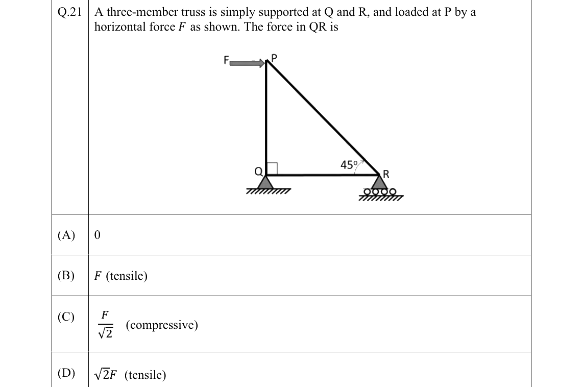 GATE AE Aircraft Structures question, GATE 2022 Q.21
