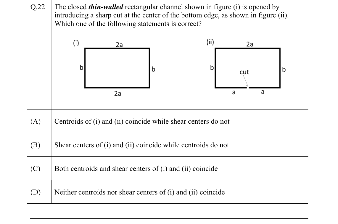 GATE AE Aircraft Structures question, GATE 2022 Q.22