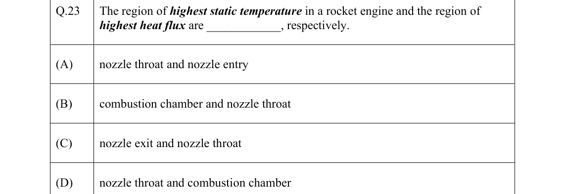 GATE 2022 AE question 23