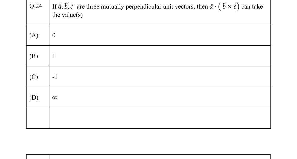 GATE 2022 AE question 24