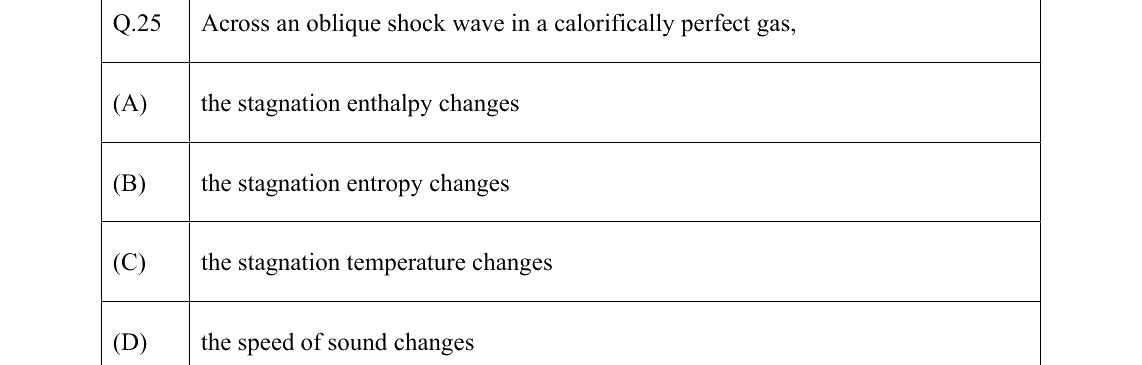 GATE AE Aerodynamics question, GATE 2022 Q.25