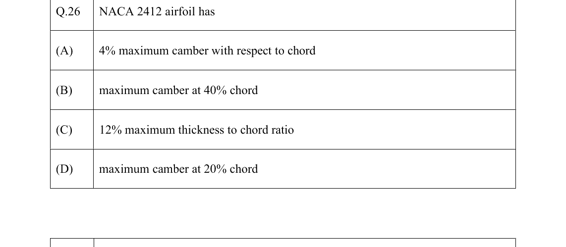 GATE AE Aerodynamics question, GATE 2022 Q.26