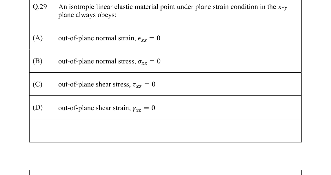 GATE AE Aircraft Structures question, GATE 2022 Q.29