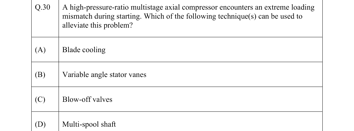 GATE 2022 AE question 30