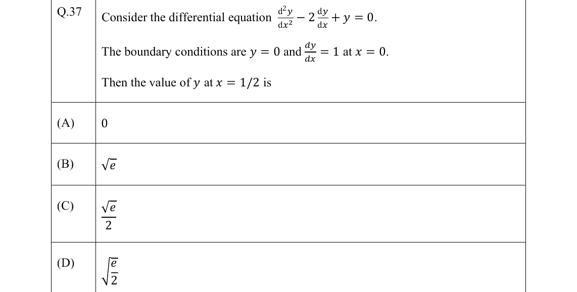GATE 2022 AE question 37