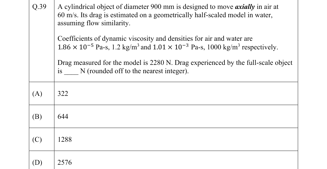 GATE AE Aerodynamics question, GATE 2022 Q.39
