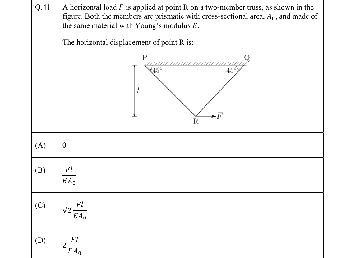 GATE AE Aircraft Structures question, GATE 2022 Q.41