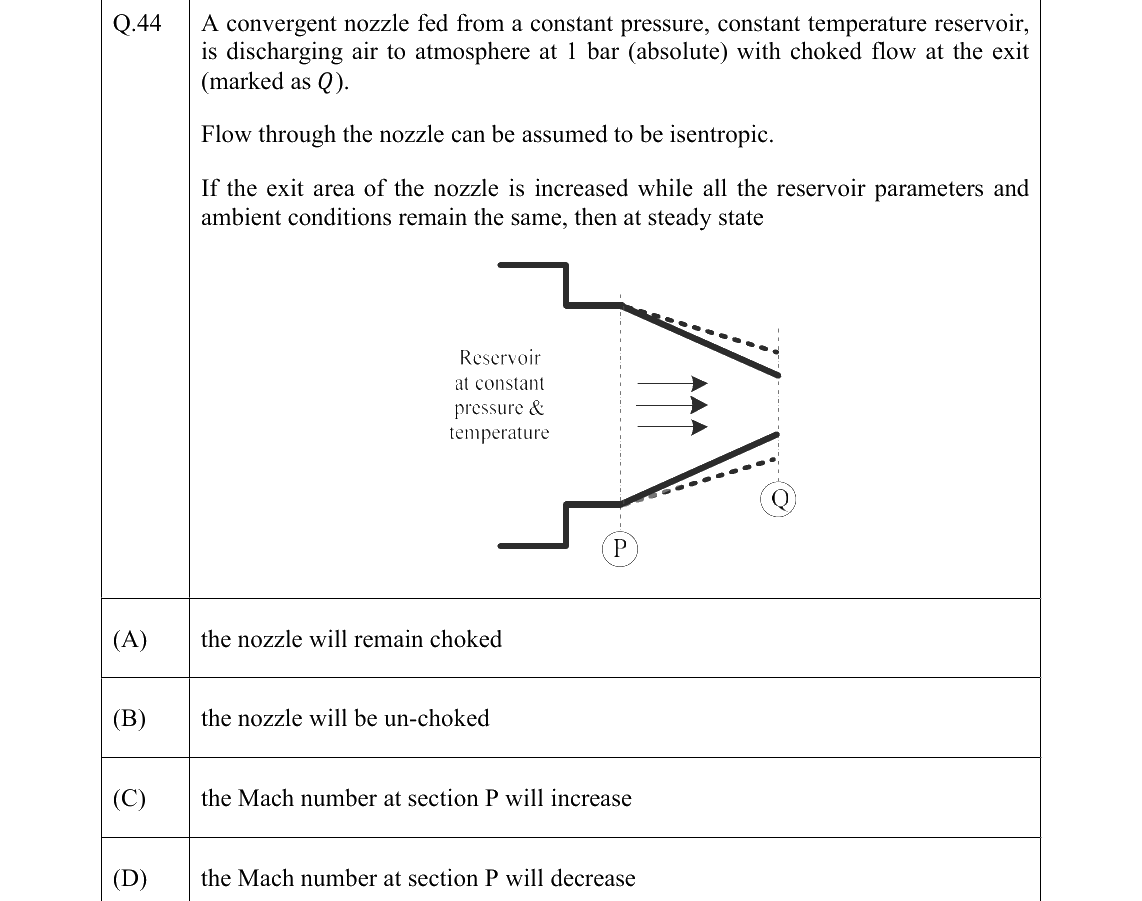 GATE AE Aerodynamics question, GATE 2022 Q.44