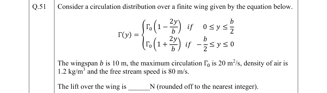 GATE AE Aerodynamics question, GATE 2022 Q.51