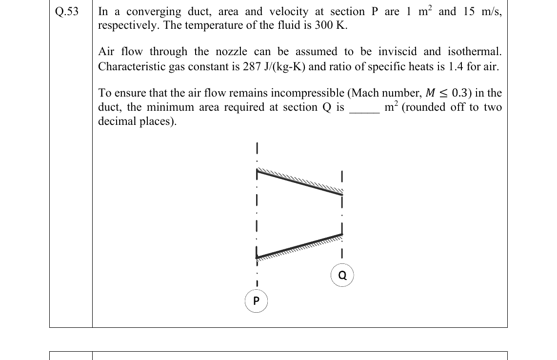 GATE AE Aerodynamics question, GATE 2022 Q.53