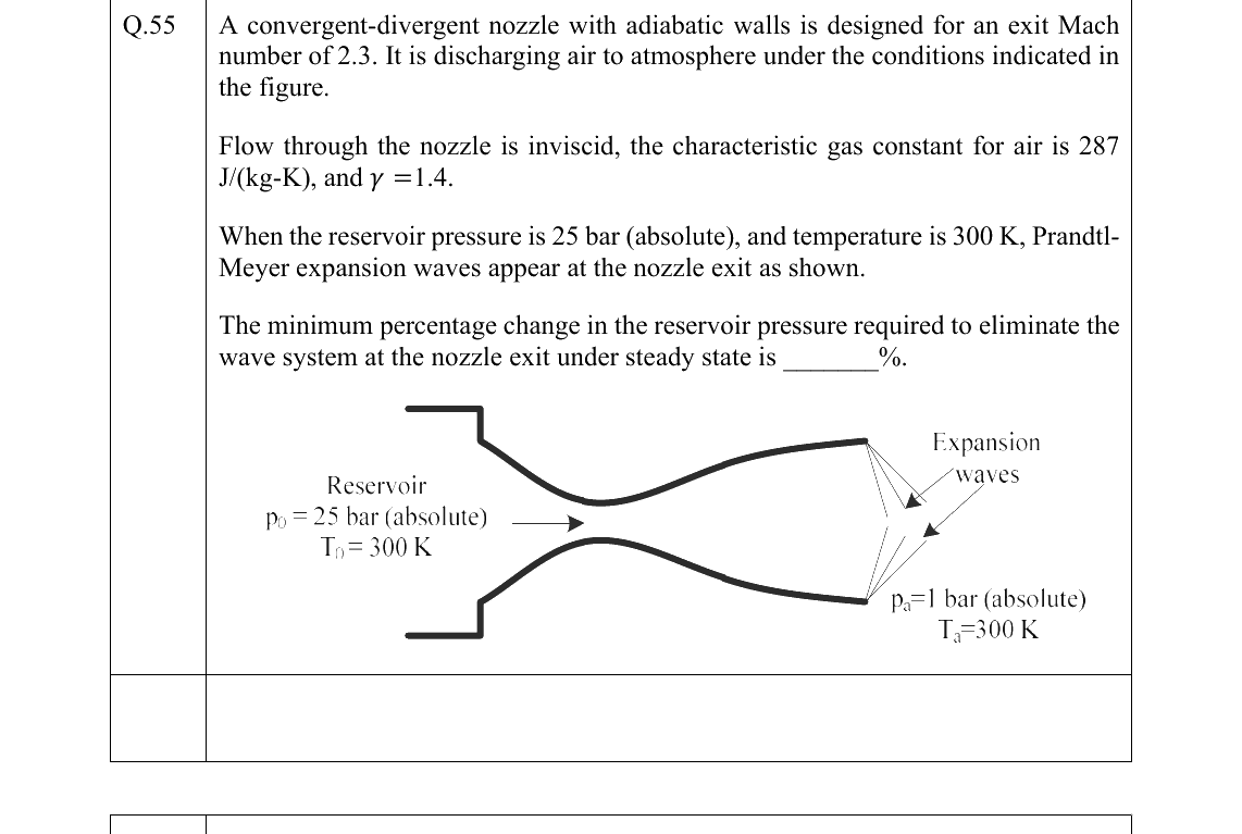 GATE AE Aerodynamics question, GATE 2022 Q.55