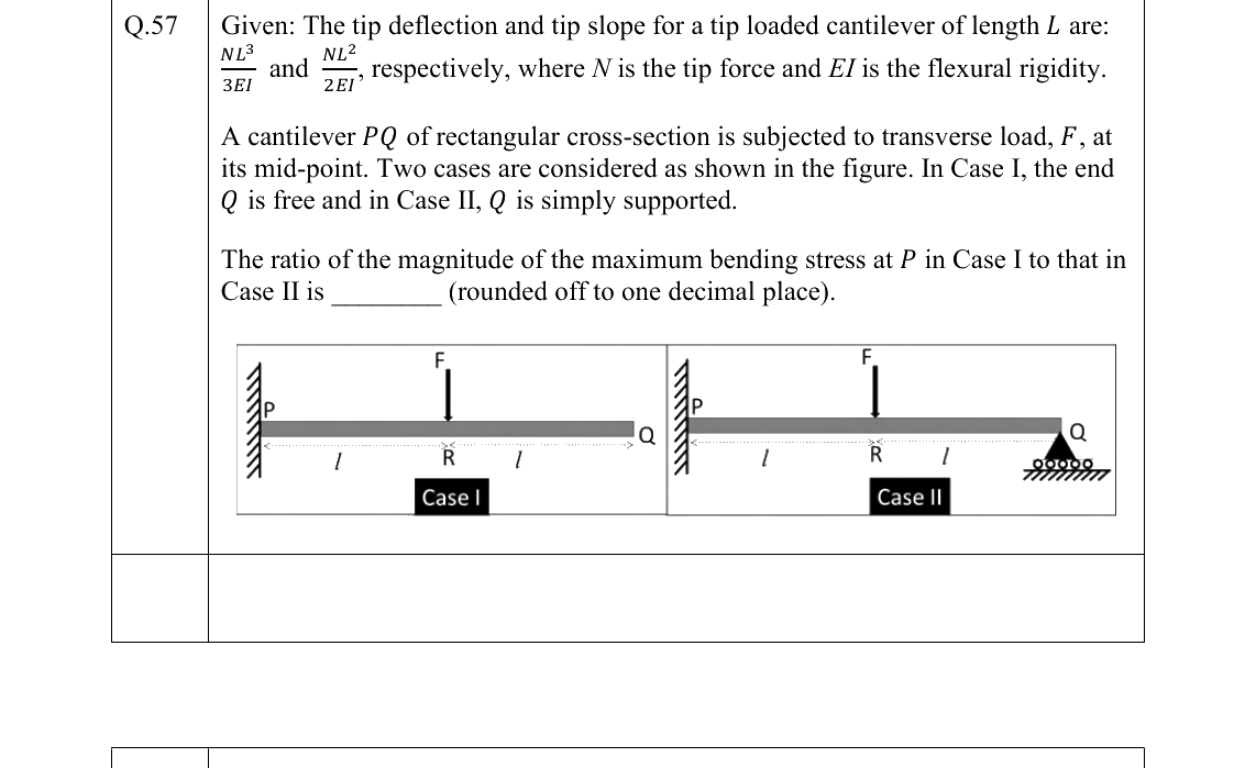 GATE AE Aircraft Structures question, GATE 2022 Q.57