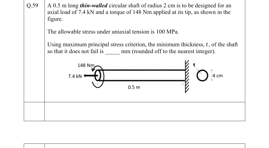 GATE AE Aircraft Structures question, GATE 2022 Q.59