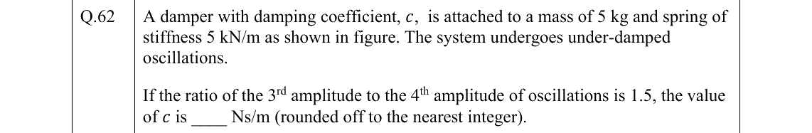 GATE AE Aircraft Structures question, GATE 2022 Q.62