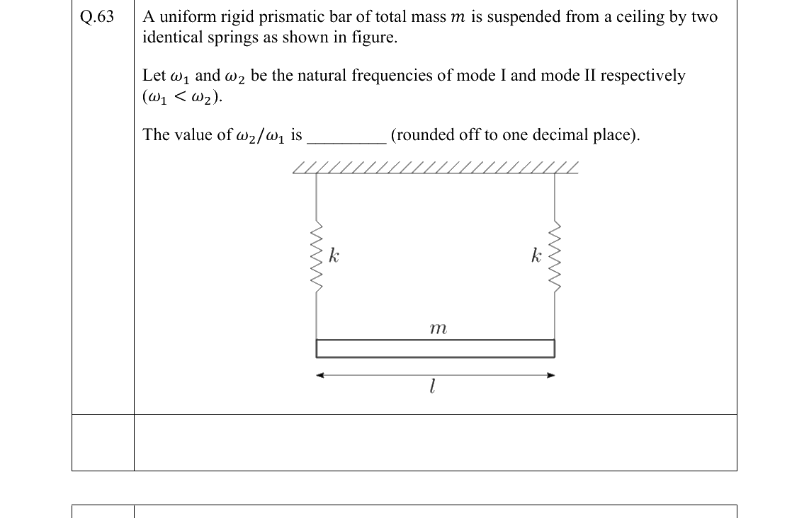 GATE AE Aircraft Structures question, GATE 2022 Q.63