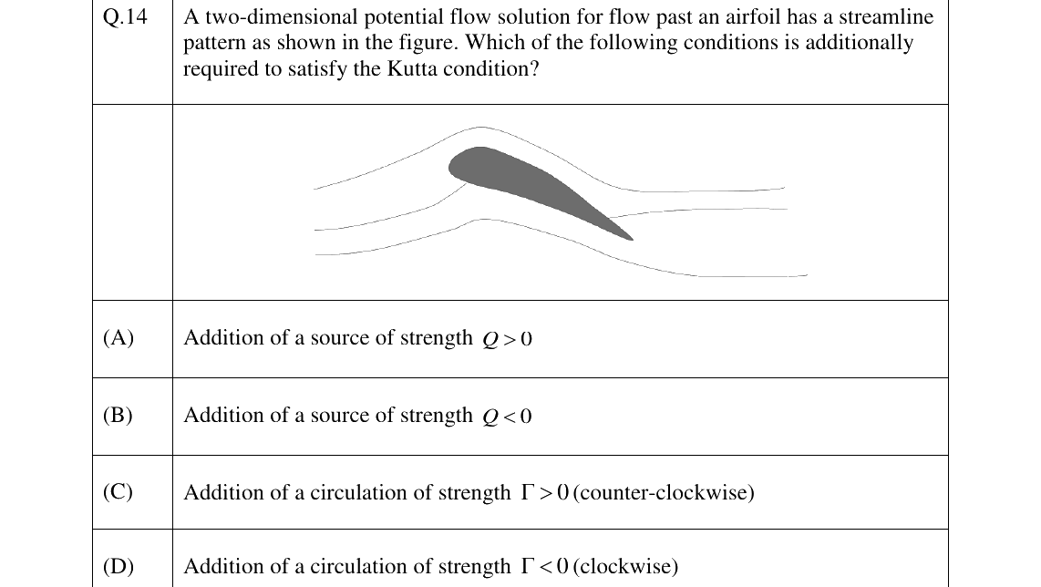 GATE AE Aerodynamics question, GATE 2023 Q.14