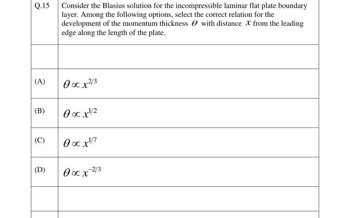 GATE AE Aerodynamics question, GATE 2023 Q.15