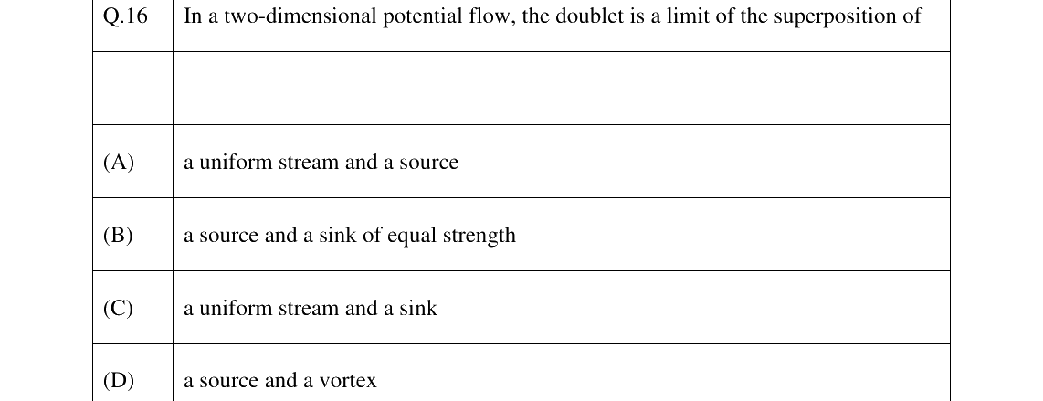 GATE AE Aerodynamics question, GATE 2023 Q.16