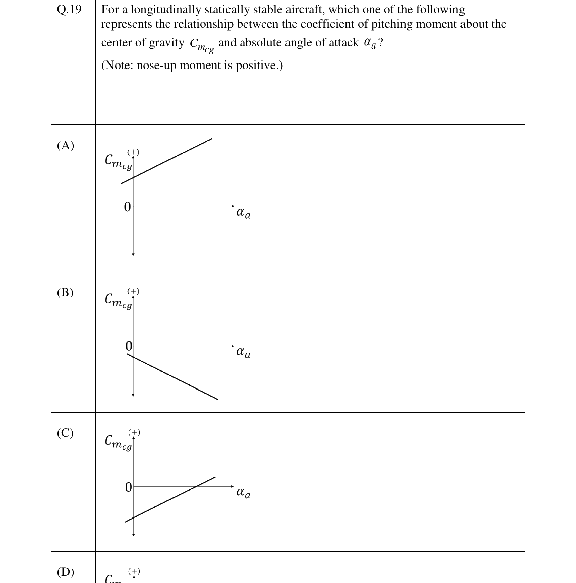 GATE AE Flight Mechanics question, GATE 2023 Q.19