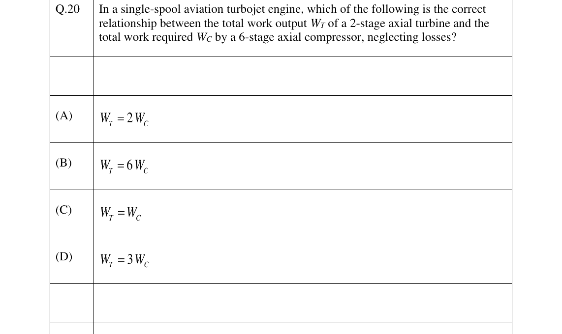 GATE 2023 AE question 20