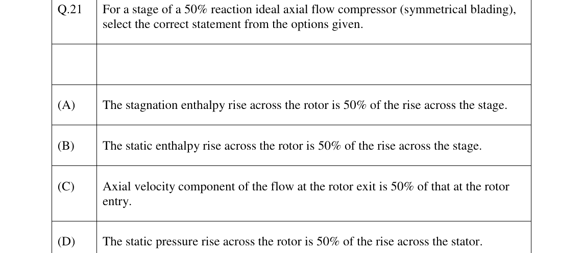 GATE 2023 AE question 21