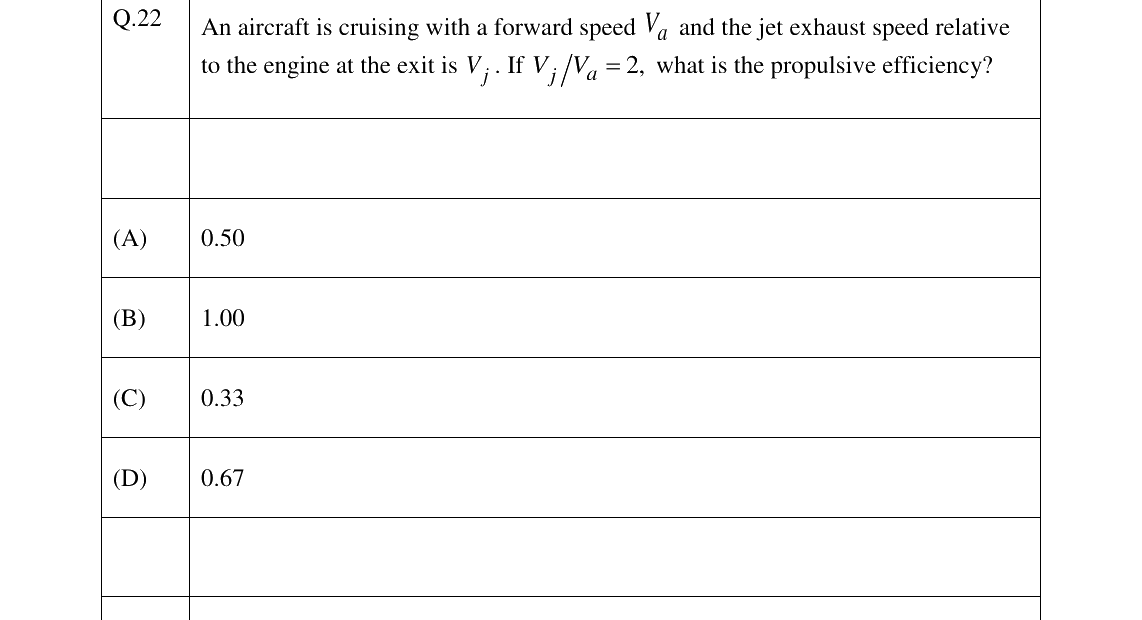 GATE 2023 AE question 22