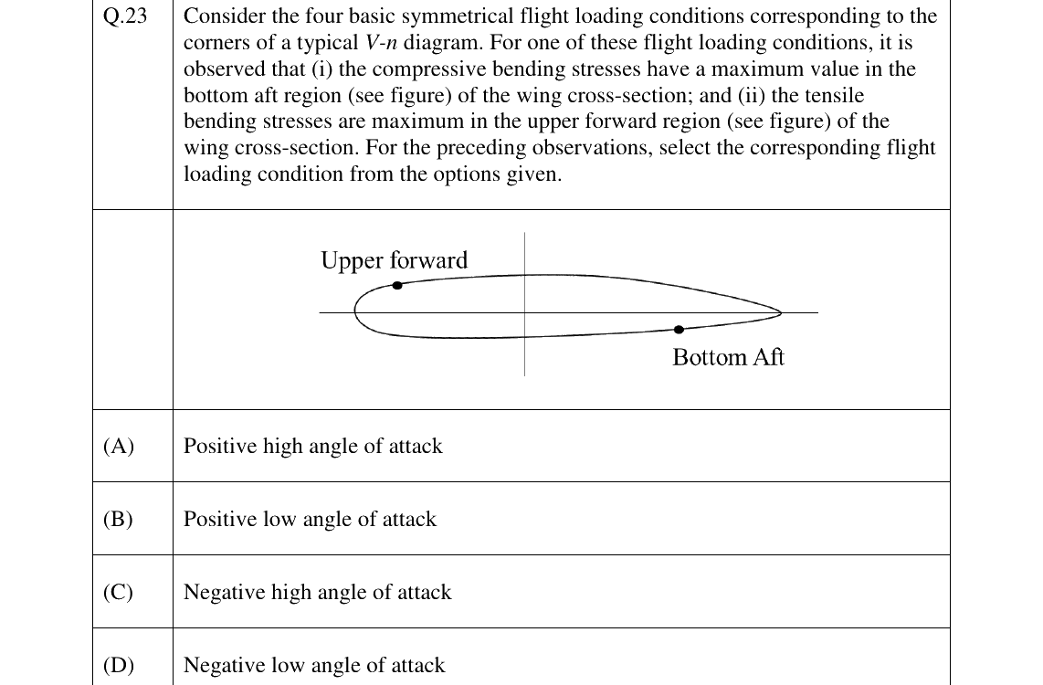 GATE AE Aircraft Structures question, GATE 2023 Q.23