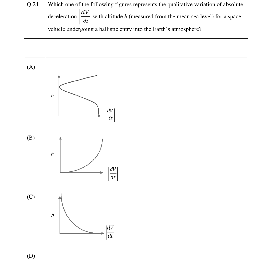 GATE AE Space Dynamics question, GATE 2023 Q.24