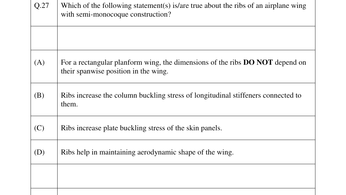 GATE AE Aircraft Structures question, GATE 2023 Q.27