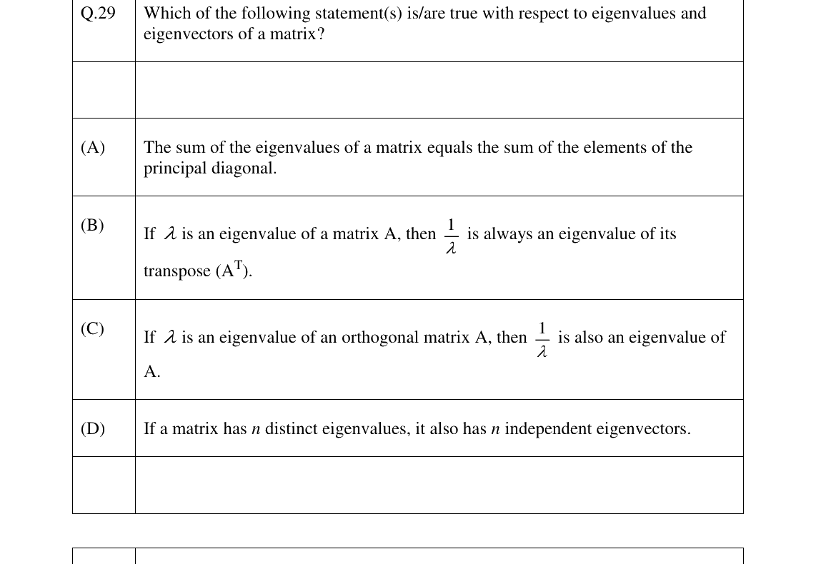 GATE 2023 AE question 29