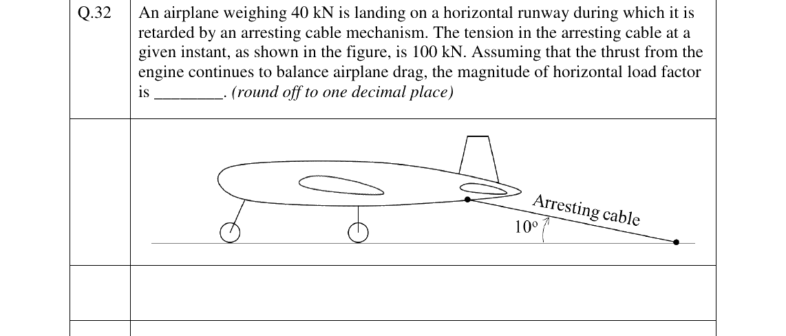 GATE AE Aircraft Structures question, GATE 2023 Q.32