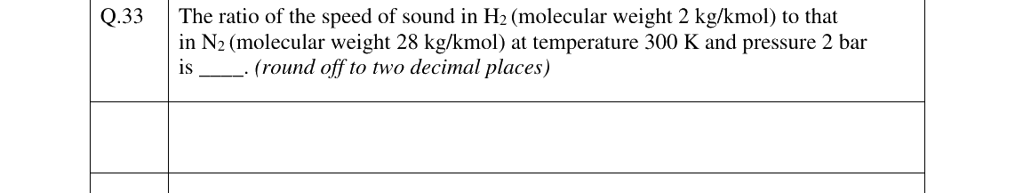 GATE AE Aerodynamics question, GATE 2023 Q.33
