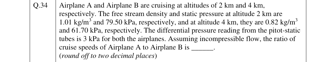 GATE AE Aerodynamics question, GATE 2023 Q.34