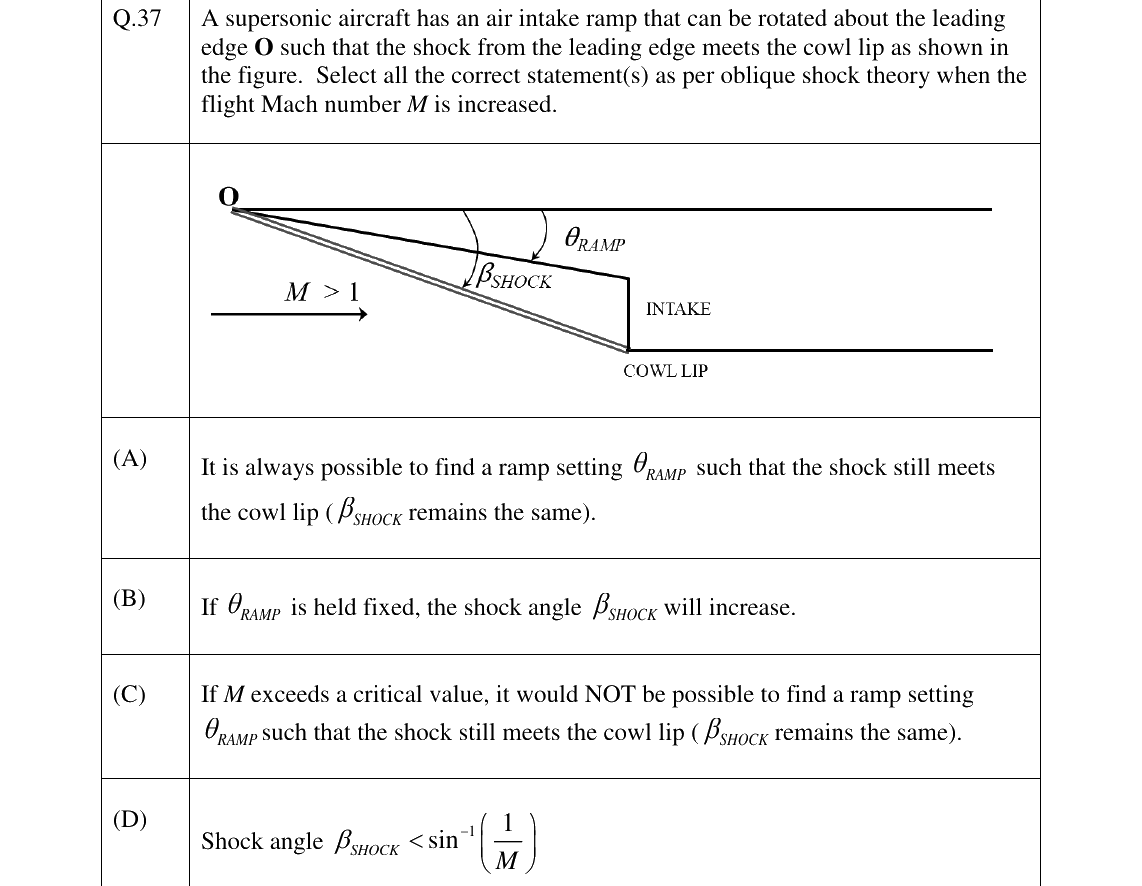 GATE AE Aerodynamics question, GATE 2023 Q.37