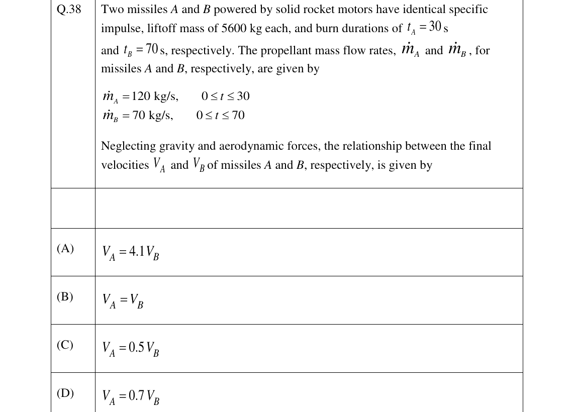 GATE AE Space Dynamics question, GATE 2023 Q.38