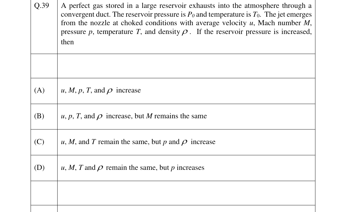 GATE AE Aerodynamics question, GATE 2023 Q.39