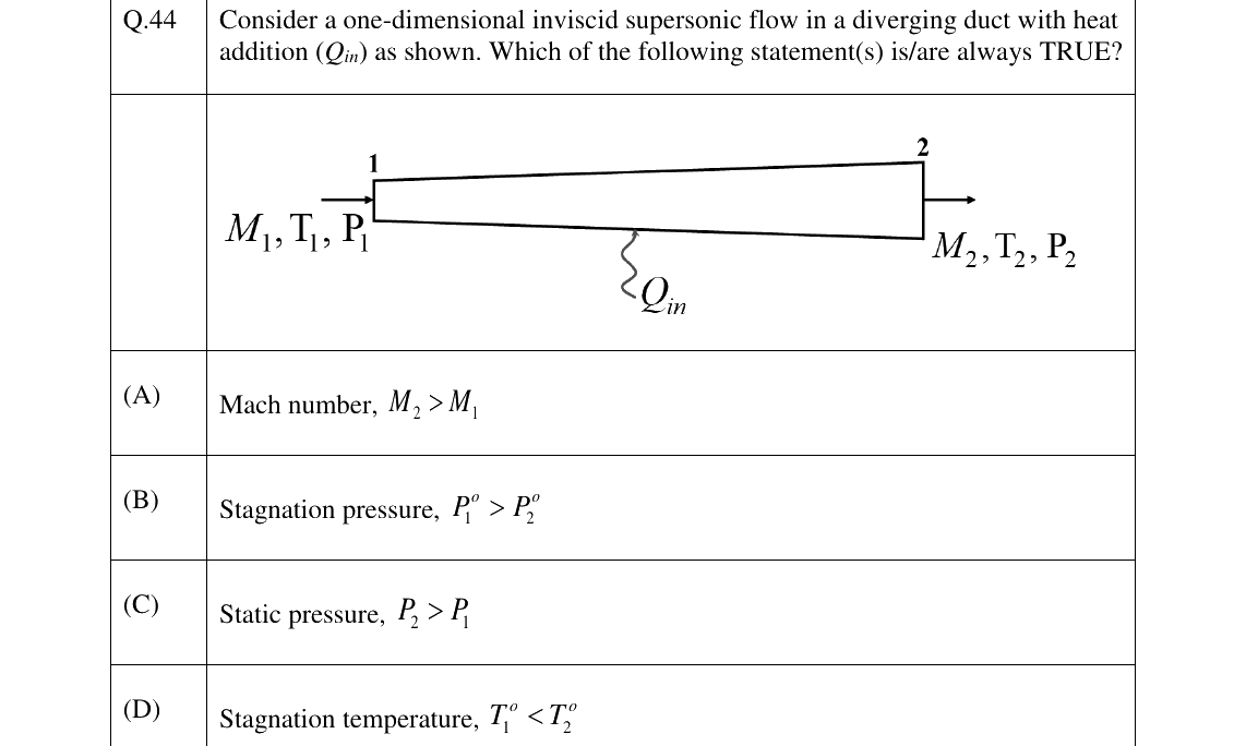 GATE AE Aerodynamics question, GATE 2023 Q.44