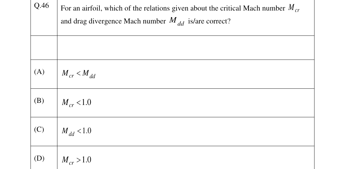 GATE AE Aerodynamics question, GATE 2023 Q.46