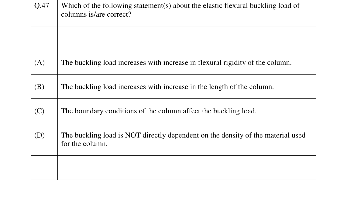 GATE AE Aircraft Structures question, GATE 2023 Q.47