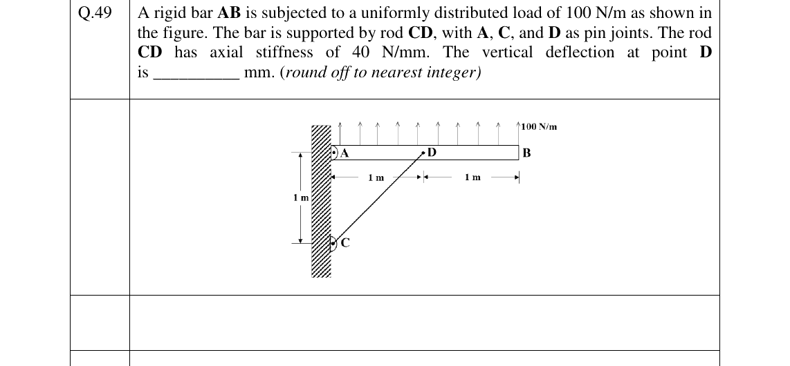 GATE AE Aircraft Structures question, GATE 2023 Q.49