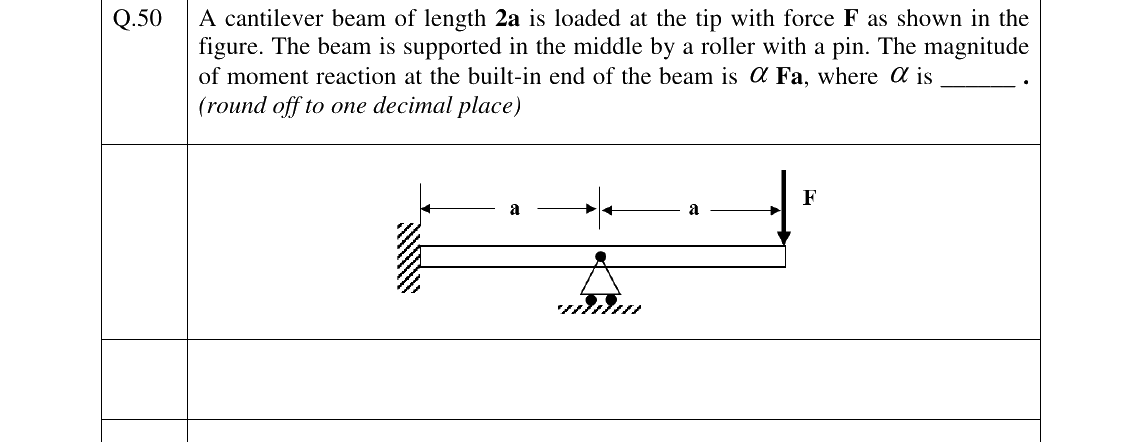 GATE AE Aircraft Structures question, GATE 2023 Q.50