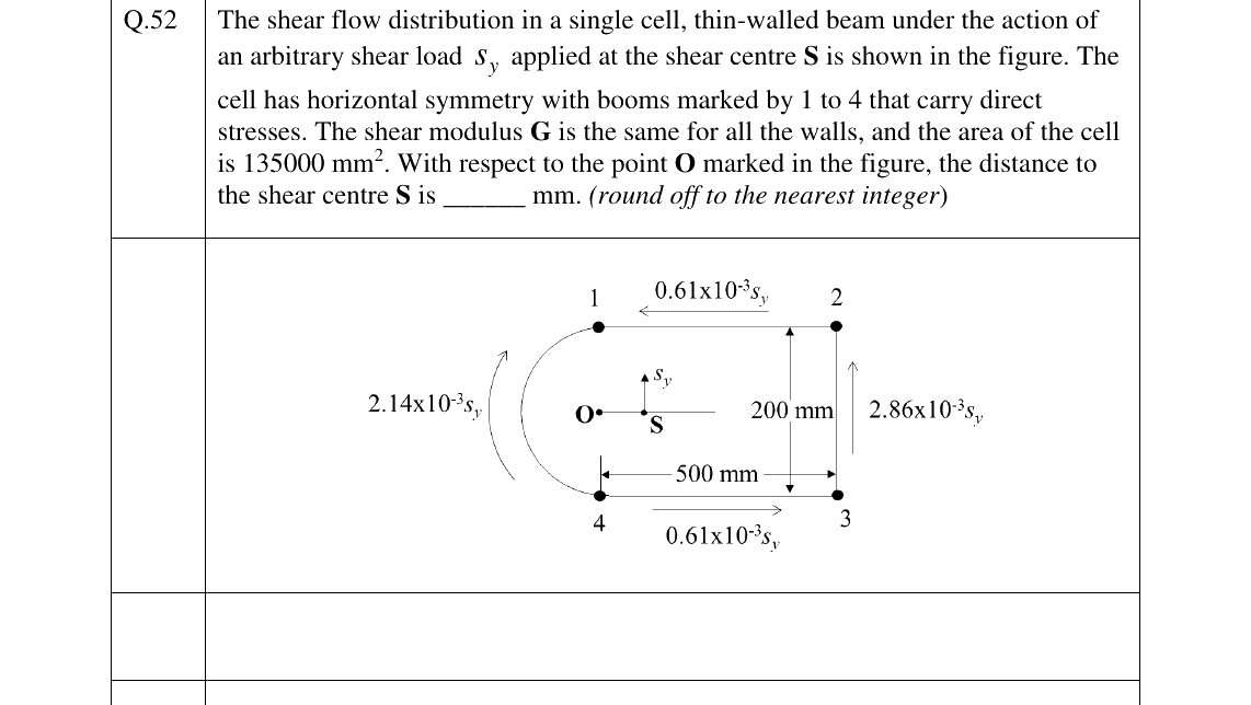 GATE AE Aircraft Structures question, GATE 2023 Q.52