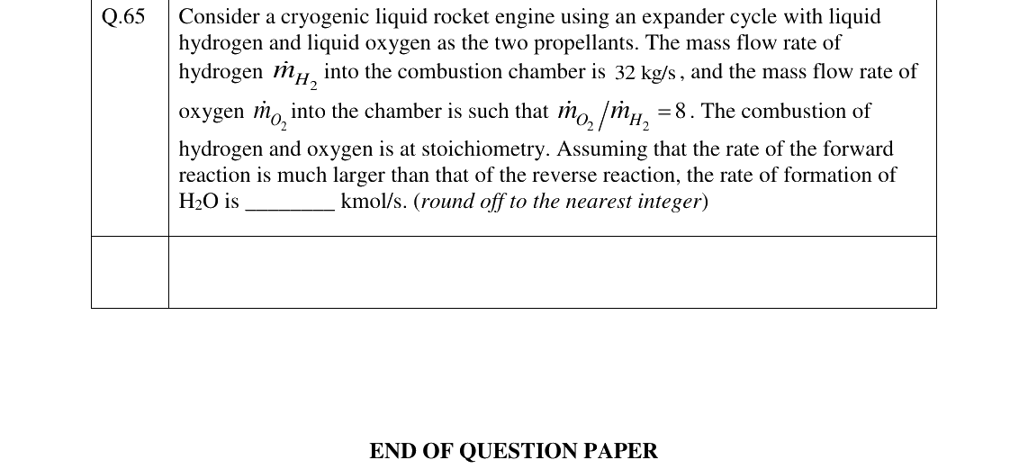 GATE 2023 AE question 65